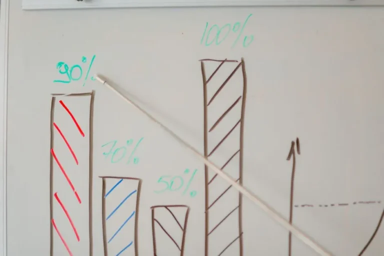 Close-up of a whiteboard with a bar chart and percentages highlighted with a pointer during a business meeting.